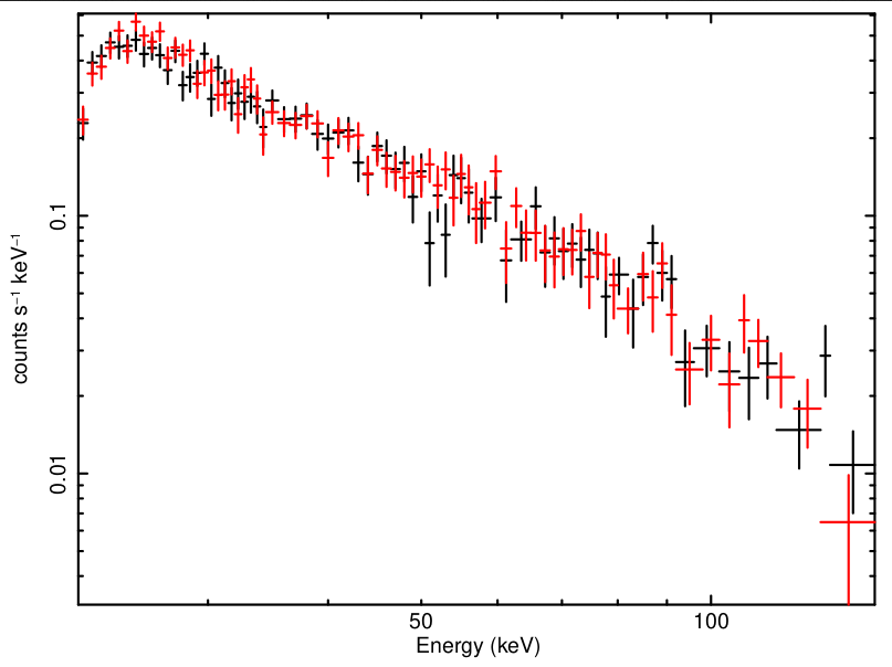 figure2